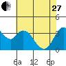 Tide chart for Montezuma Slough Bridge, Suisun Bay, California on 2023/05/27