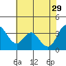 Tide chart for Montezuma Slough Bridge, Suisun Bay, California on 2023/05/29