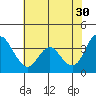 Tide chart for Montezuma Slough Bridge, Suisun Bay, California on 2023/05/30