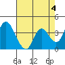 Tide chart for Montezuma Slough Bridge, Suisun Bay, California on 2023/05/4