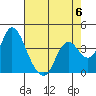Tide chart for Montezuma Slough Bridge, Suisun Bay, California on 2023/05/6