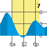 Tide chart for Montezuma Slough Bridge, Suisun Bay, California on 2023/05/7