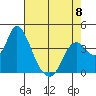 Tide chart for Montezuma Slough Bridge, Suisun Bay, California on 2023/05/8