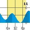 Tide chart for Montezuma Slough Bridge, Suisun Bay, California on 2023/06/11