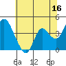 Tide chart for Montezuma Slough Bridge, Suisun Bay, California on 2023/06/16