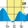 Tide chart for Montezuma Slough Bridge, Suisun Bay, California on 2023/06/18