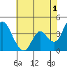 Tide chart for Montezuma Slough Bridge, Suisun Bay, California on 2023/06/1