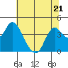 Tide chart for Montezuma Slough Bridge, Suisun Bay, California on 2023/06/21