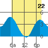 Tide chart for Montezuma Slough Bridge, Suisun Bay, California on 2023/06/22