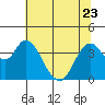 Tide chart for Montezuma Slough Bridge, Suisun Bay, California on 2023/06/23