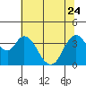 Tide chart for Montezuma Slough Bridge, Suisun Bay, California on 2023/06/24