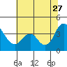 Tide chart for Montezuma Slough Bridge, Suisun Bay, California on 2023/06/27
