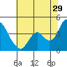 Tide chart for Montezuma Slough Bridge, Suisun Bay, California on 2023/06/29