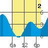 Tide chart for Montezuma Slough Bridge, Suisun Bay, California on 2023/06/2