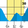 Tide chart for Montezuma Slough Bridge, Suisun Bay, California on 2023/06/30