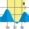 Tide chart for Montezuma Slough Bridge, Suisun Bay, California on 2023/06/8