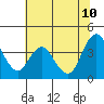 Tide chart for Montezuma Slough Bridge, Suisun Bay, California on 2023/07/10