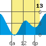Tide chart for Montezuma Slough Bridge, Suisun Bay, California on 2023/07/13