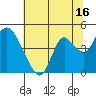Tide chart for Montezuma Slough Bridge, Suisun Bay, California on 2023/07/16