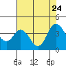 Tide chart for Montezuma Slough Bridge, Suisun Bay, California on 2023/07/24