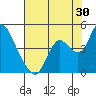 Tide chart for Montezuma Slough Bridge, Suisun Bay, California on 2023/07/30