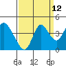 Tide chart for Montezuma Slough Bridge, Suisun Bay, California on 2023/09/12
