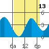 Tide chart for Montezuma Slough Bridge, Suisun Bay, California on 2023/09/13