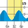 Tide chart for Montezuma Slough Bridge, Suisun Bay, California on 2023/09/15