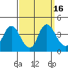 Tide chart for Montezuma Slough Bridge, Suisun Bay, California on 2023/09/16