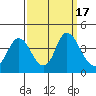 Tide chart for Montezuma Slough Bridge, Suisun Bay, California on 2023/09/17