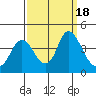 Tide chart for Montezuma Slough Bridge, Suisun Bay, California on 2023/09/18
