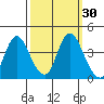 Tide chart for Montezuma Slough Bridge, Suisun Bay, California on 2023/09/30