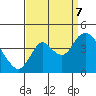 Tide chart for Montezuma Slough Bridge, Suisun Bay, California on 2023/09/7