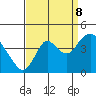 Tide chart for Montezuma Slough Bridge, Suisun Bay, California on 2023/09/8