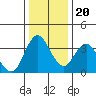 Tide chart for Montezuma Slough Bridge, Suisun Bay, California on 2023/12/20