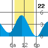 Tide chart for Montezuma Slough Bridge, Suisun Bay, California on 2023/12/22