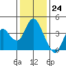 Tide chart for Montezuma Slough Bridge, Suisun Bay, California on 2023/12/24