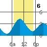 Tide chart for Montezuma Slough Bridge, Suisun Bay, California on 2023/12/6