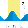 Tide chart for Montezuma Slough Bridge, Suisun Bay, California on 2023/12/7