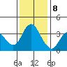 Tide chart for Montezuma Slough Bridge, Suisun Bay, California on 2023/12/8