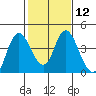 Tide chart for Montezuma Slough Bridge, Suisun Bay, California on 2024/02/12