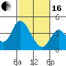 Tide chart for Montezuma Slough Bridge, Suisun Bay, California on 2024/02/16