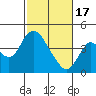Tide chart for Montezuma Slough Bridge, Suisun Bay, California on 2024/02/17