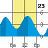 Tide chart for Montezuma Slough Bridge, Suisun Bay, California on 2024/02/23