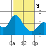 Tide chart for Montezuma Slough Bridge, Suisun Bay, California on 2024/02/3