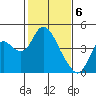 Tide chart for Montezuma Slough Bridge, Suisun Bay, California on 2024/02/6