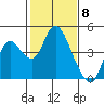 Tide chart for Montezuma Slough Bridge, Suisun Bay, California on 2024/02/8