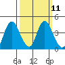 Tide chart for Montezuma Slough Bridge, Suisun Bay, California on 2024/03/11