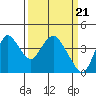 Tide chart for Montezuma Slough Bridge, Suisun Bay, California on 2024/03/21