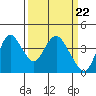 Tide chart for Montezuma Slough Bridge, Suisun Bay, California on 2024/03/22